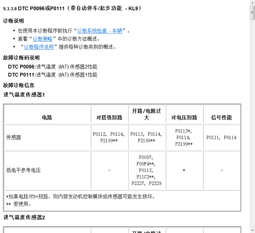 2015年款雪佛兰创酷原厂维修手册电路图资料下载(图3)