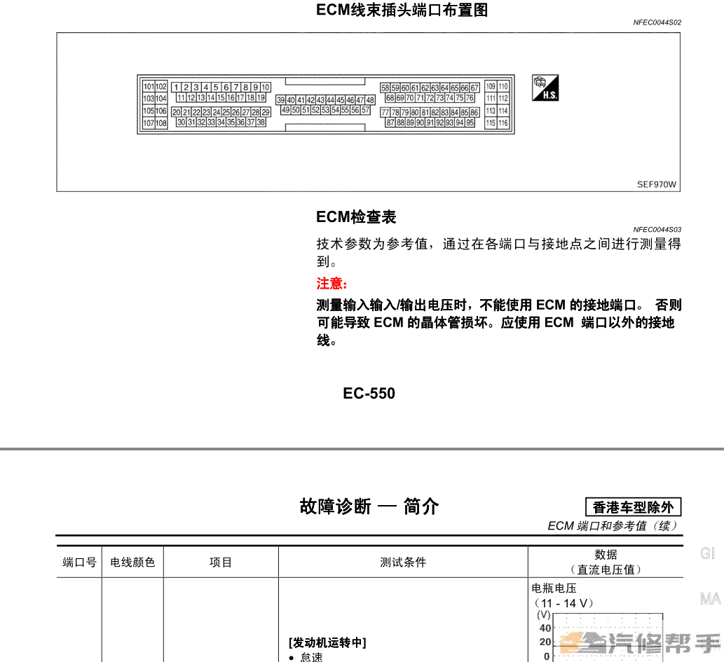 2001-2004年日产尼桑风度A33原厂维修手册电路图线路图资料下载