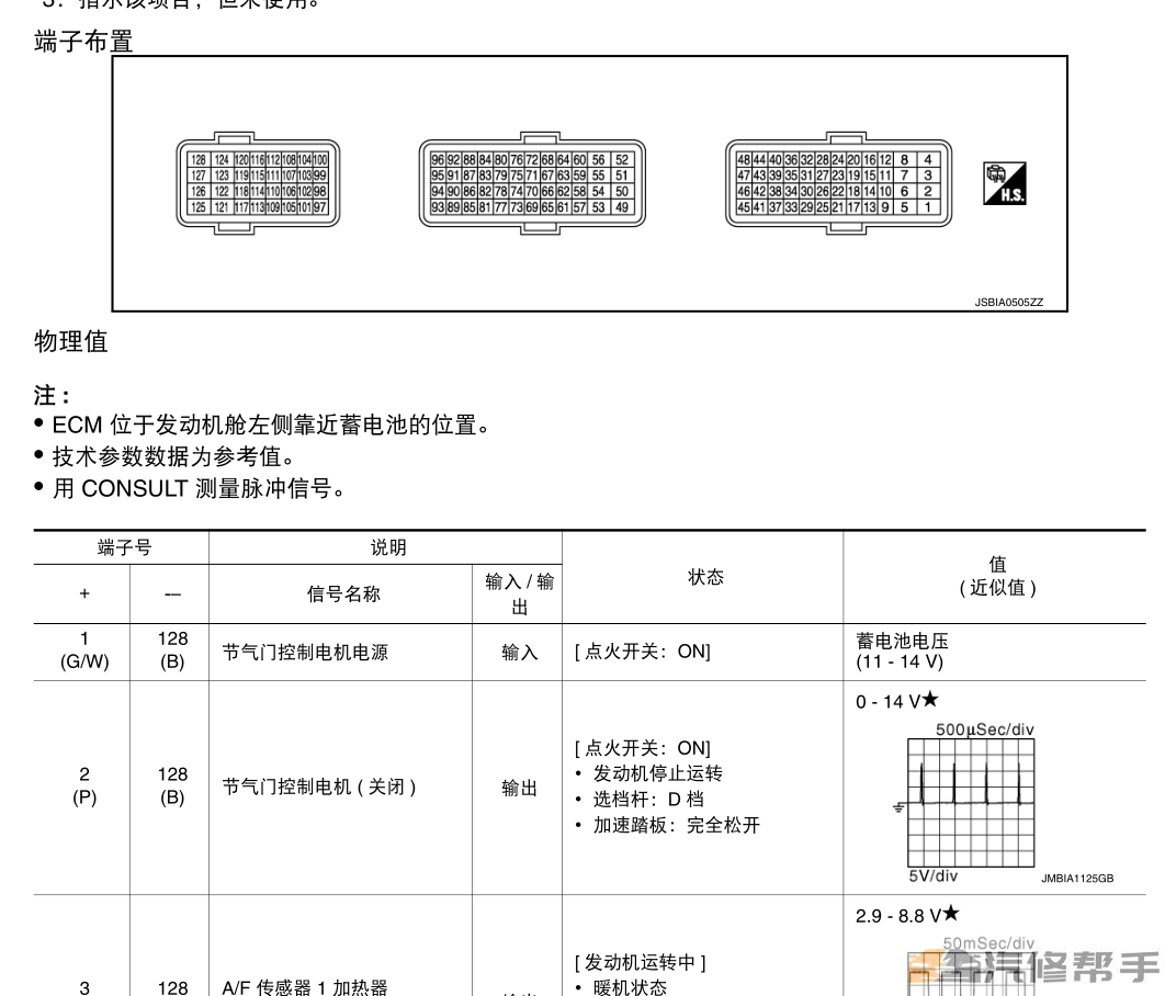 2013年尼桑日产贵士E52原厂维修手册电路图线路图资料下载