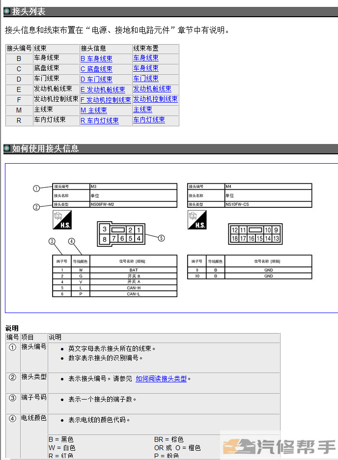 2013-2015年款尼桑日产天籁L33维修手册电路图线路图资料下载