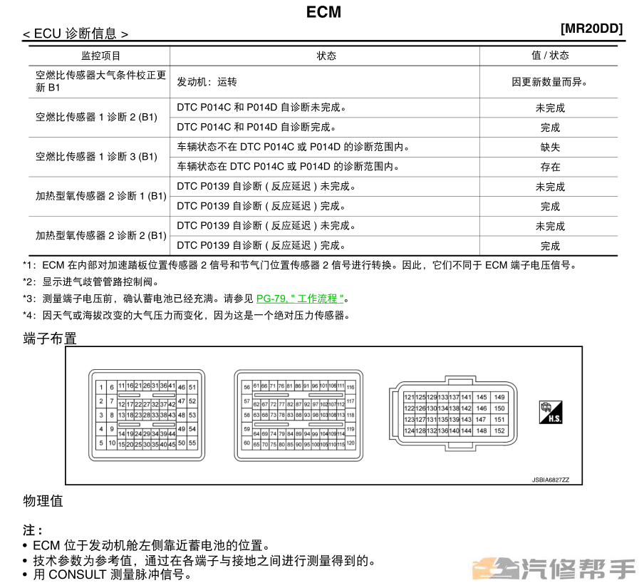 2015 2016年款日产新逍客维修手册电路图线路图资料下载