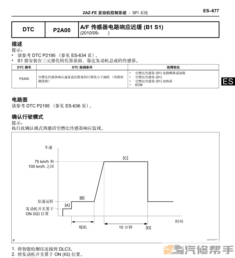 2011-2013年款丰田埃尔法威尔法原厂维修手册电路图线路图资料下载（完整版）