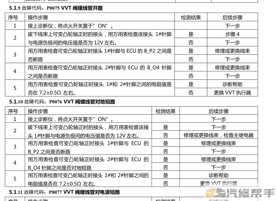 2015年款昌河M50原厂维修手册电路图线路图资料下载