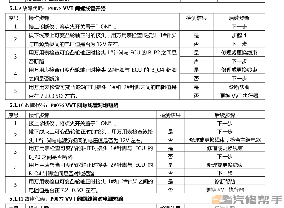 2013年款昌河铃木利亚纳A6 维修手册电路图线路图资料下载