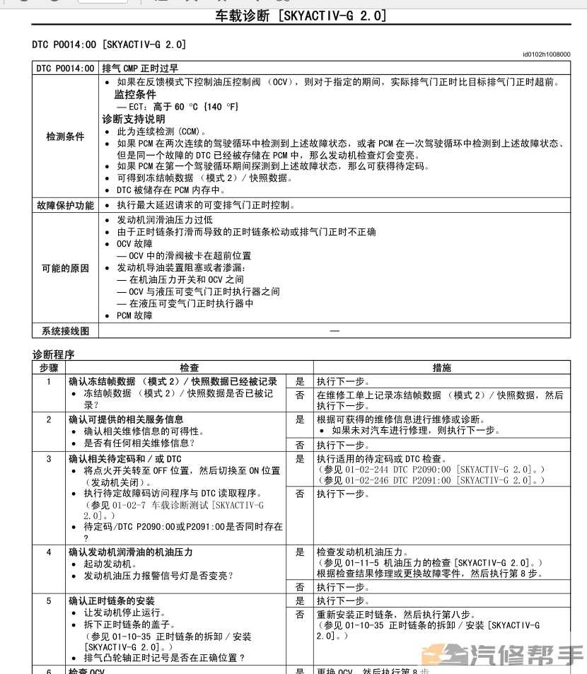 2012-2014年款马自达CX5原厂维修手册电路图线路图资料下载