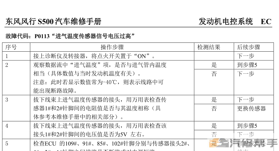 2015年款东风风行S500维修手册电路图线路图资料下载