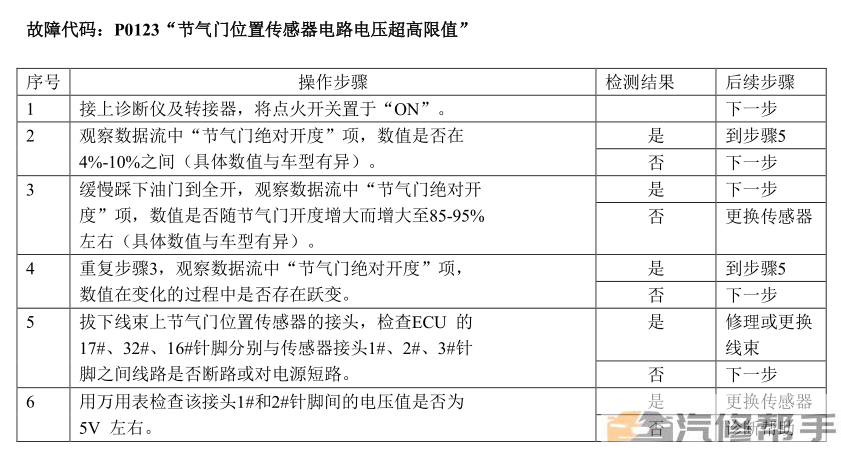 2016 2017年款东风风行景逸X5 1.8T维修手册电路图线路图资料下载