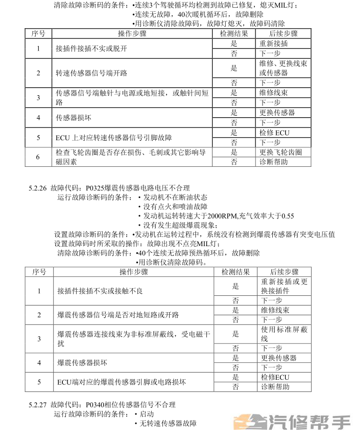 2017年款东风风行景逸X6 维修手册电路图线路图资料下载