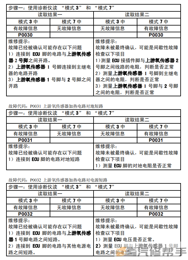 2013年款东风风行菱智M3 V3维修手册电路图线路图资料下载