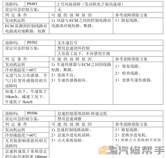 2017年款东风风行菱智M5原厂维修手册电路图线路图资料下载