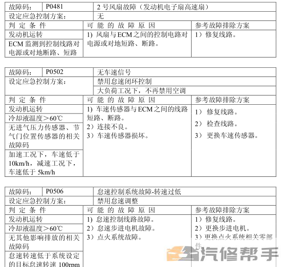 2016年款东风风行菱智M5 维修手册 电路图线路图资料下载