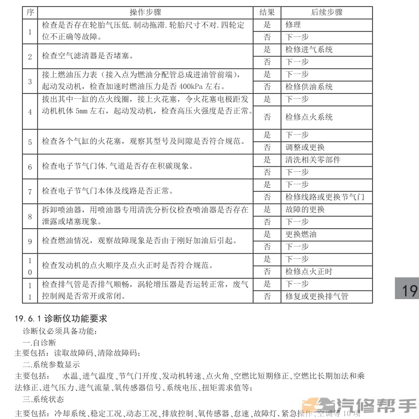 2016 2017年款北汽幻速S3L维修手册电路图线路图资料下载