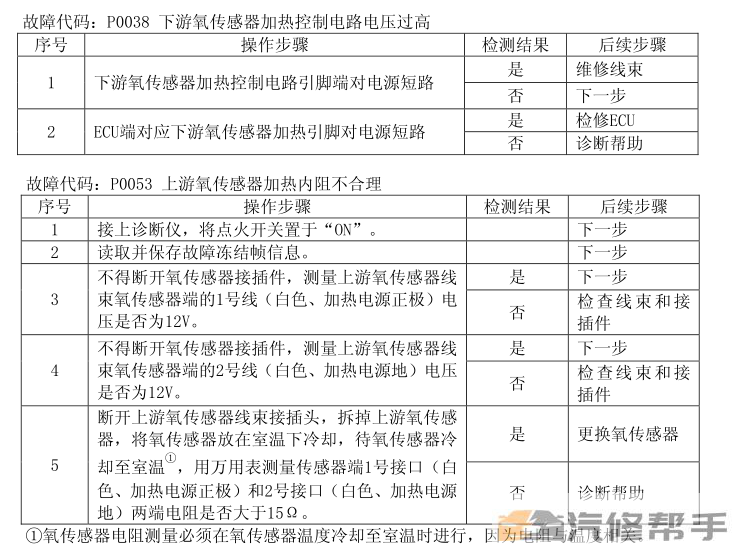 2016年款北汽幻速H3F 维修手册电路图线路图资料下载