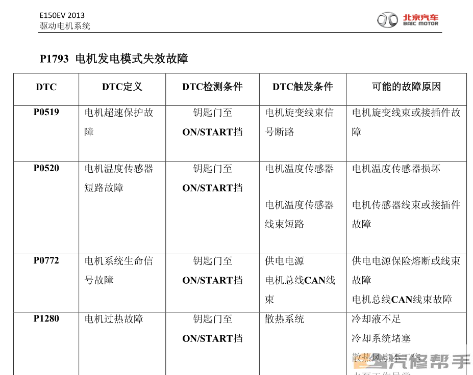 2013 2014年款北汽EV150维修手册资料下载