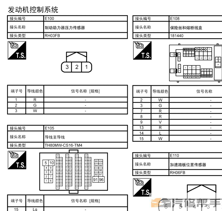 2018年款东风启辰T90原厂维修手册电路图线路图资料下载