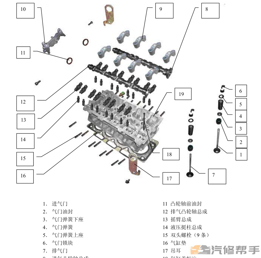 2007年款奇瑞开瑞优雅 维修手册 电路图线路图资料下载