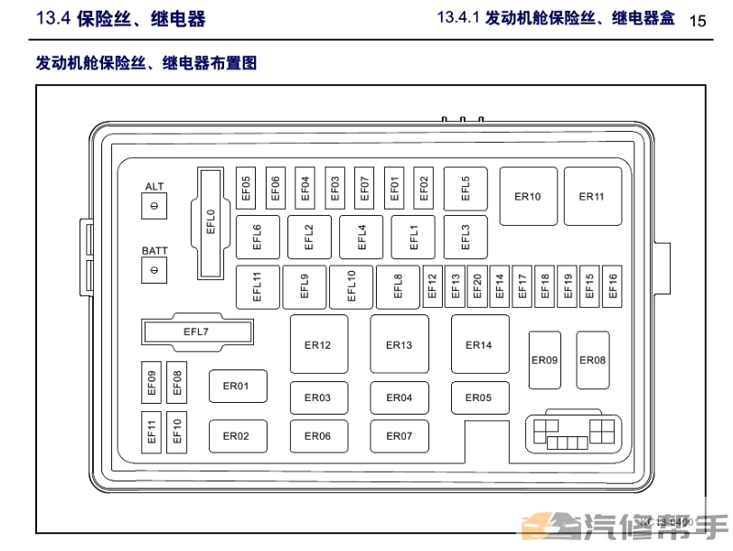 2015-2017年款吉利博瑞原厂维修手册电路图线路图资料下载