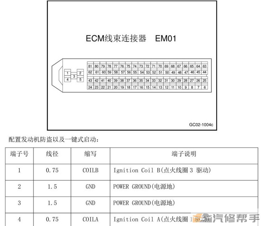 2015年款吉利帝豪EC8维修手册资料下载