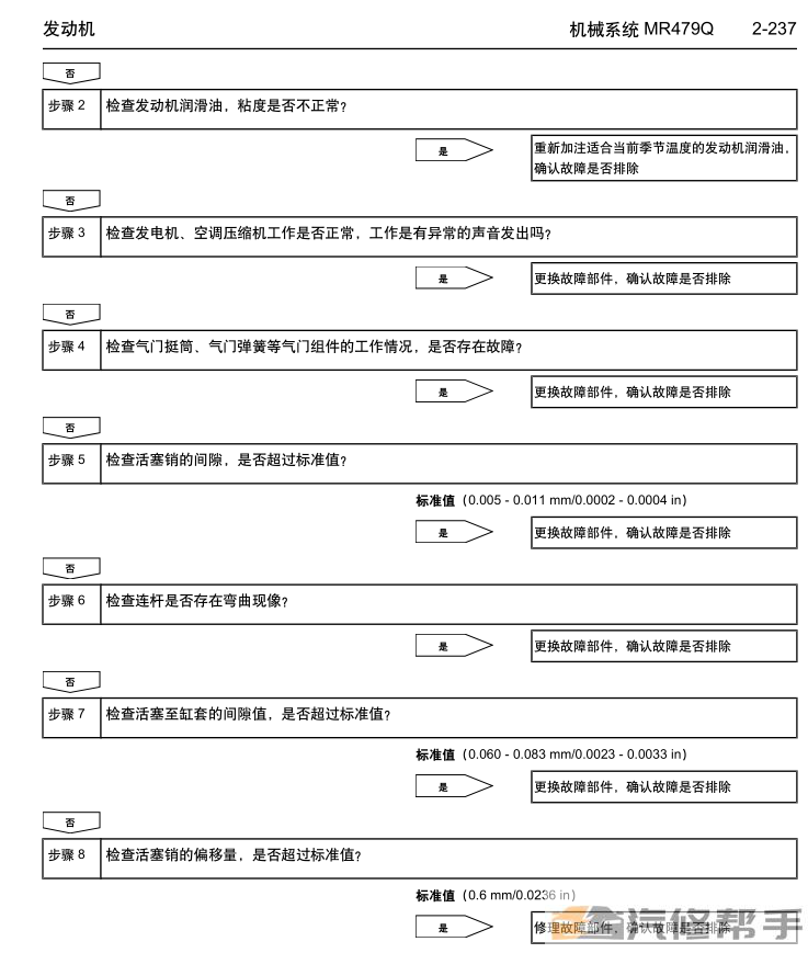 2007年款吉利金刚维修手册电路图线路图资料下载