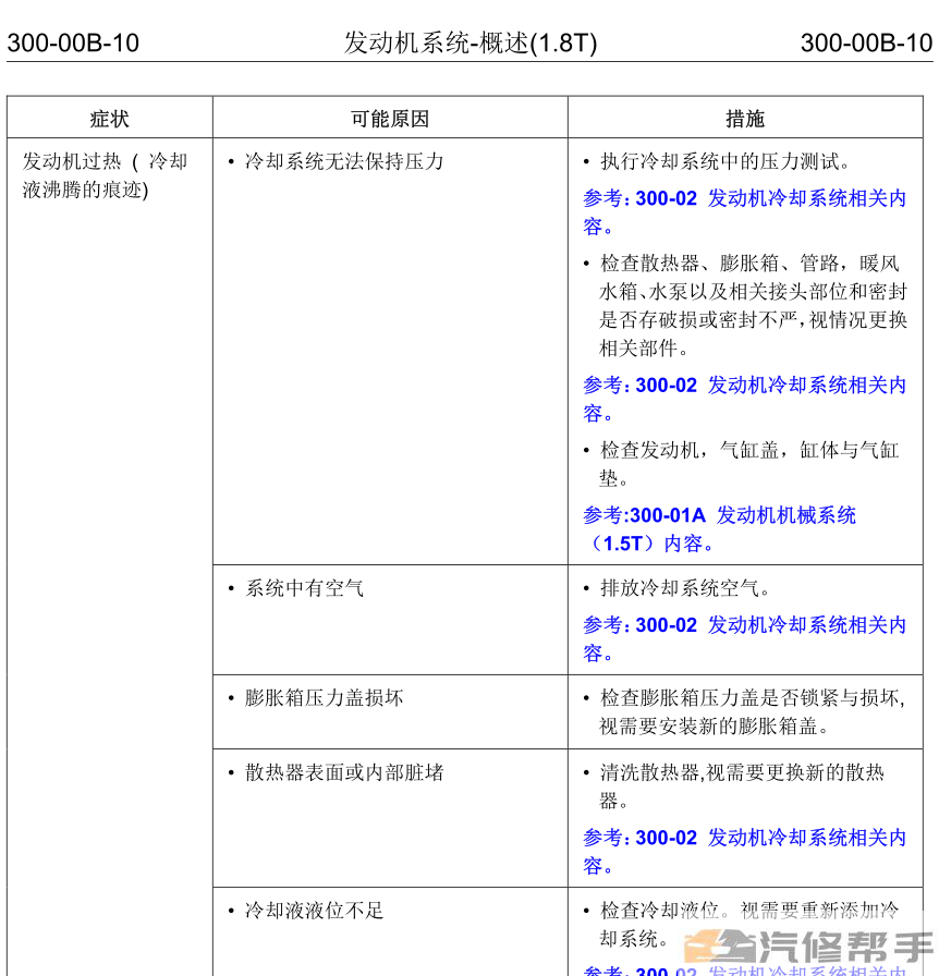 2015年款众泰Z700维修手册电路图线路图资料下载