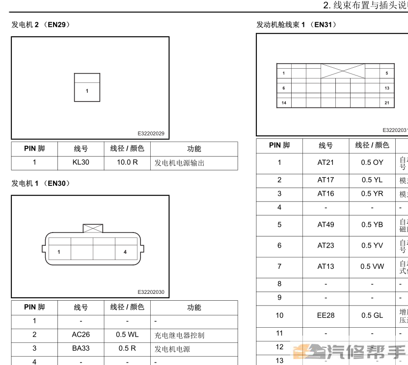 2015 2016年款陆风X7原厂维修手册电路图线路图资料下载