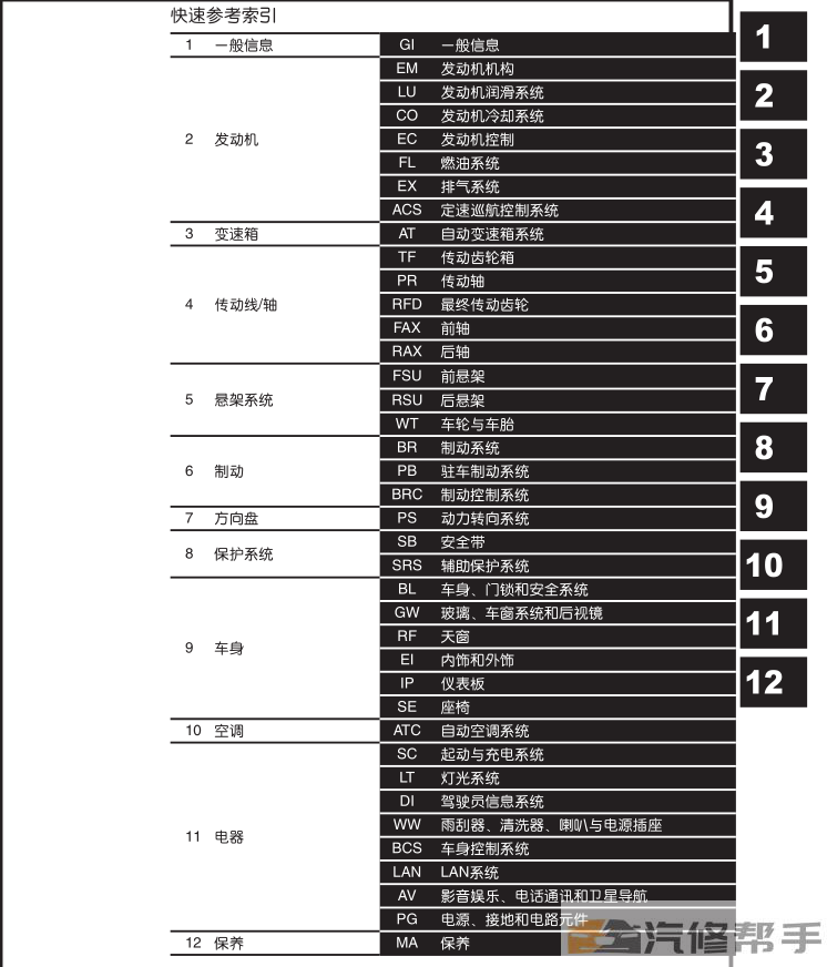 2014-2016年款纳智捷大7 SUV原厂维修手册电路图线路图资料下载