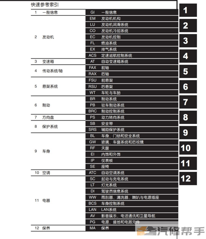 2014-2016年款纳智捷优6 U6 SUV原厂维修手册电路图线路图资料下载