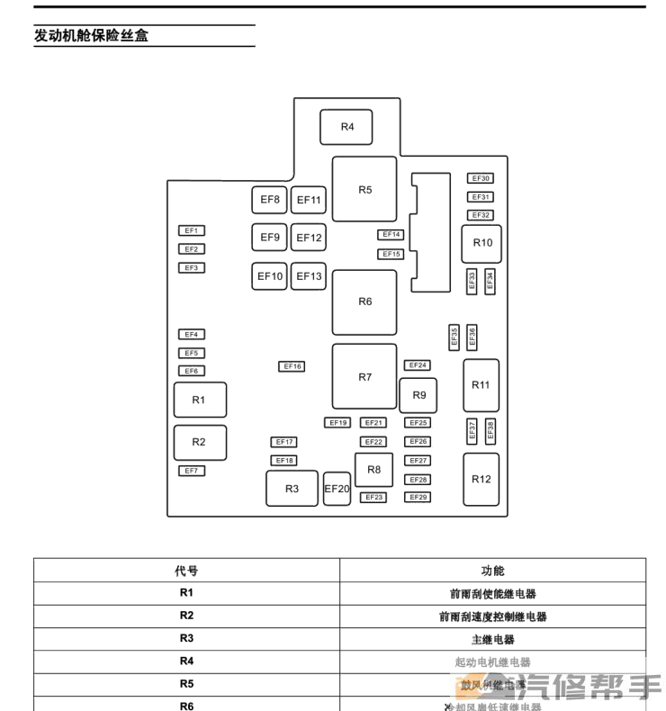 2013年款上汽荣威350原厂维修手册电路图线路图 资料下载