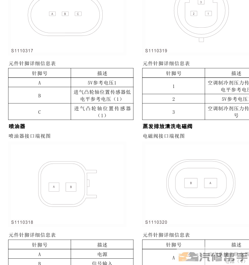 2014年款上汽荣威950原厂维修手册资料下载