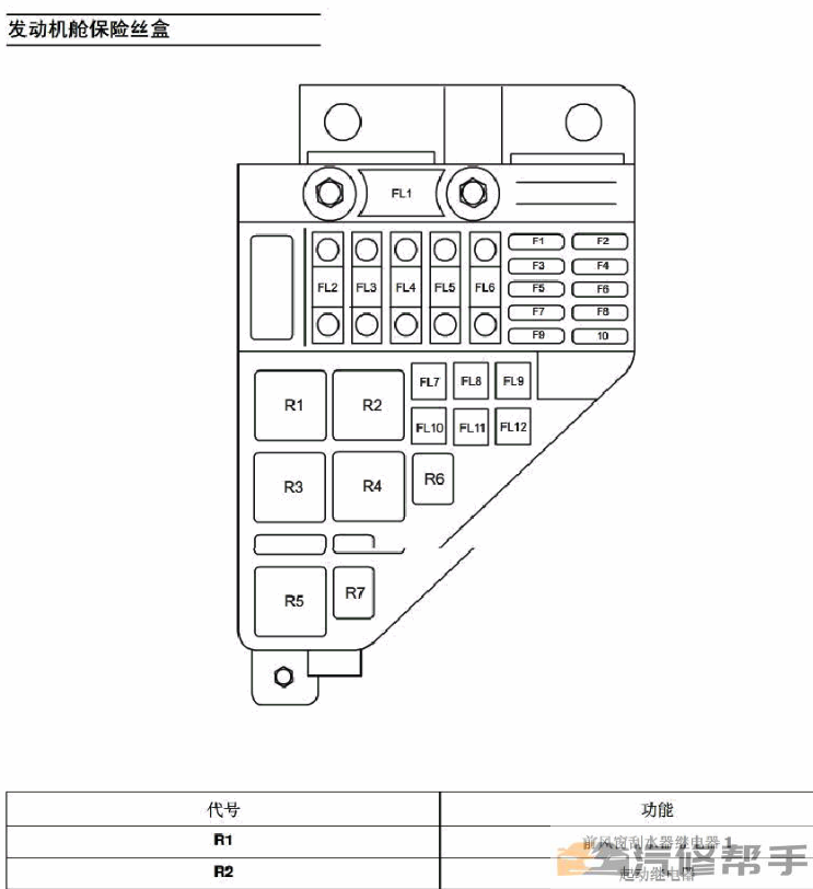 2014年款上汽荣威550原厂全车电路图线路图资料下载