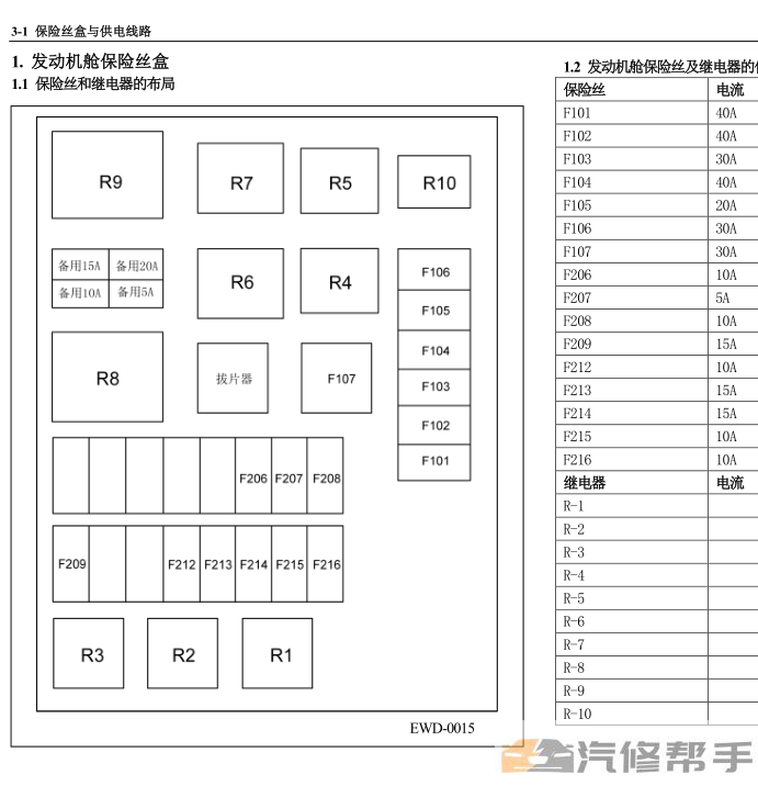 2012 2013年款五菱宏光CN100维修手册电路图线路图资料下载