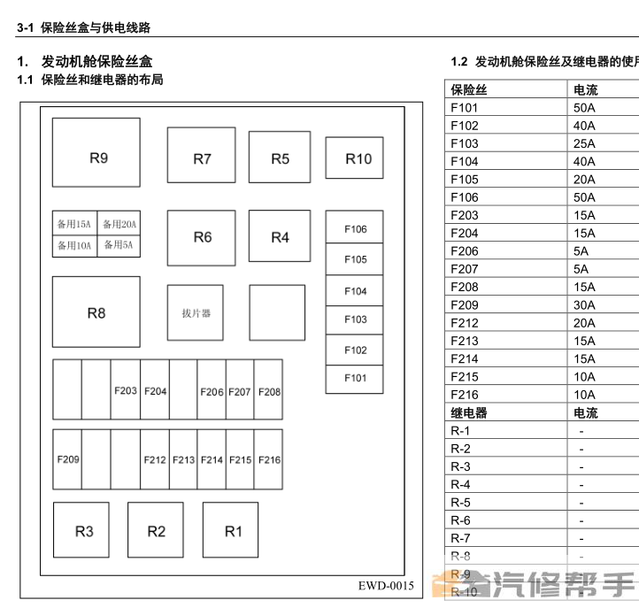 2014年款五菱宏光S CN112原厂电路图线路图资料下载