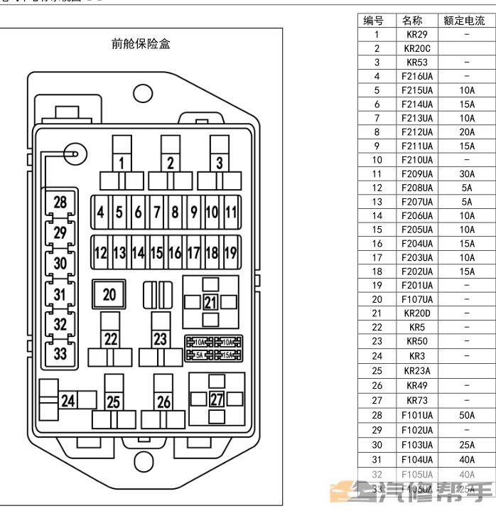 2014 2015年款五菱宏光V（CN100V）原厂电路图线路图资料下载