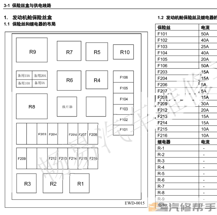 2014年款五菱宏光S CN100维修手册电路图线路图资料下载