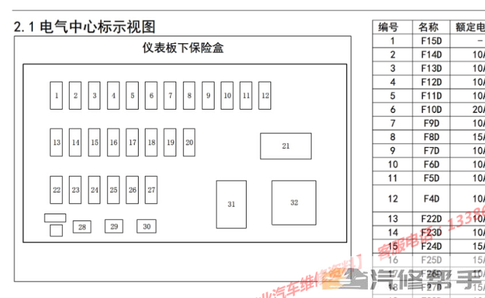 2015-2017年款五菱宏光S1电路图线路图资料下载