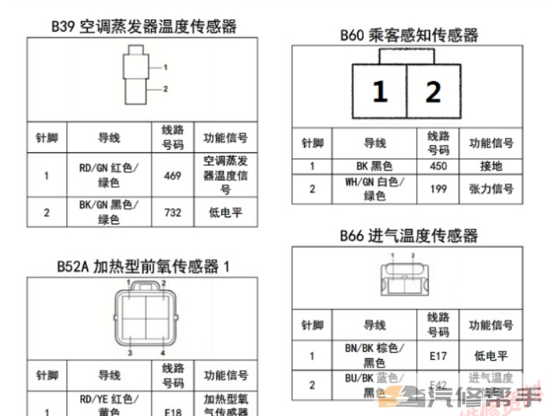 2015-2017年款五菱宏光S1电路图线路图资料下载