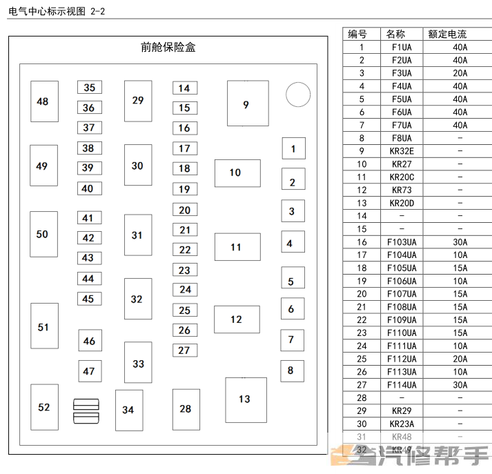 2015年款五菱宏光S1维修手册电路图线路图资料下载
