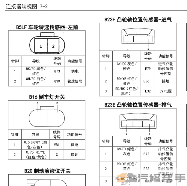 2015年款五菱宏光S1维修手册电路图线路图资料下载