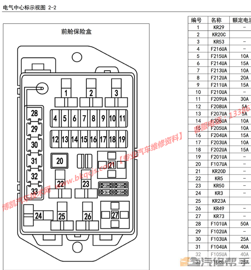 2015-2017年款五菱荣光V电路图线路图资料下载