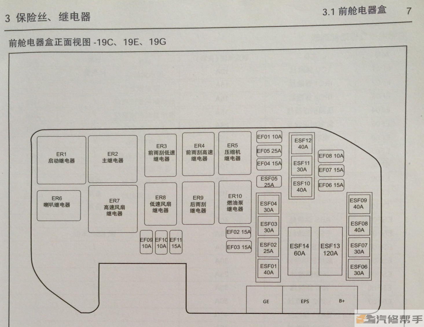 2017-2018年江淮瑞风S2三代电路图线路图资料下载