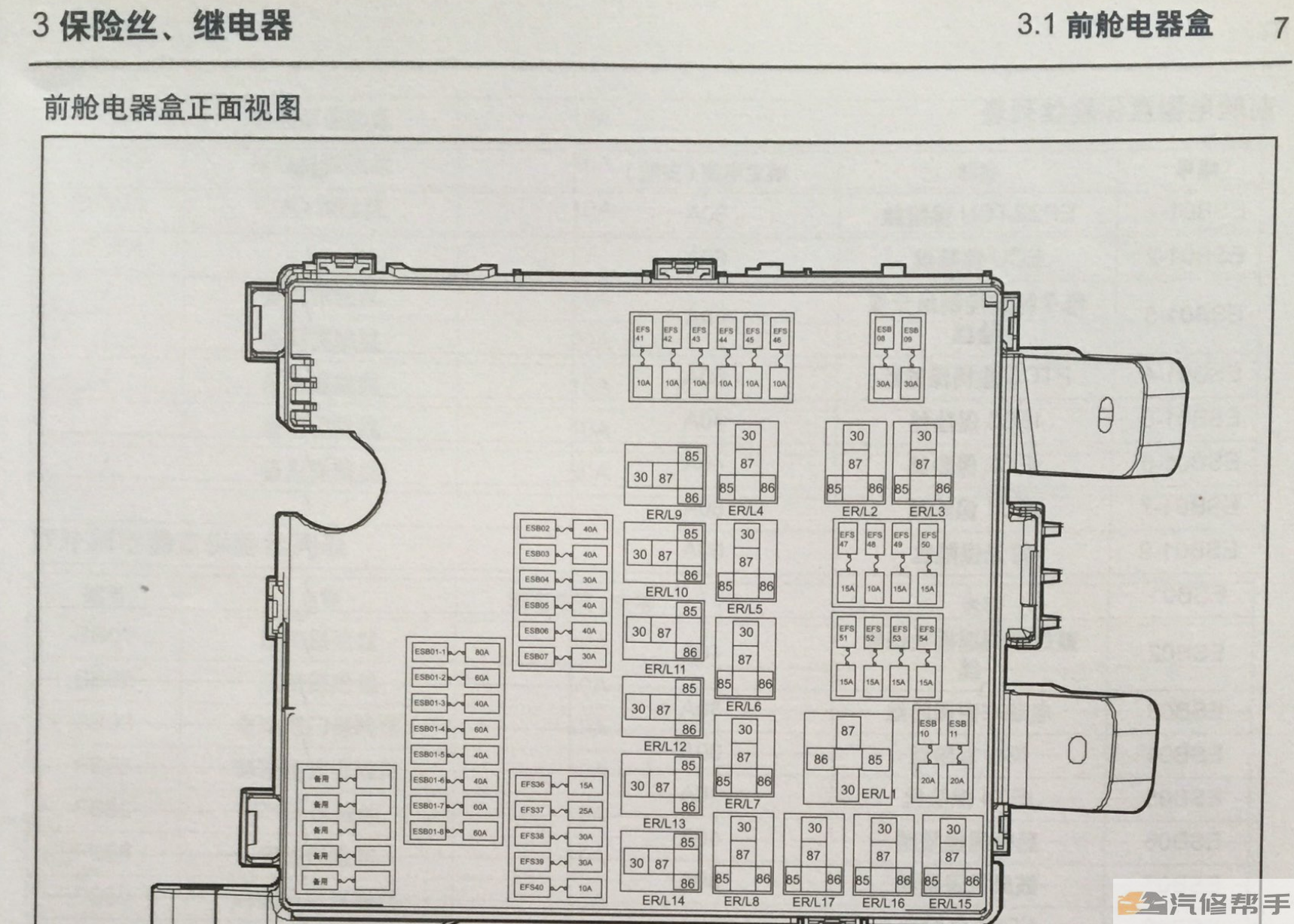 2017年款江淮瑞风S7原厂电路图线路图资料下载