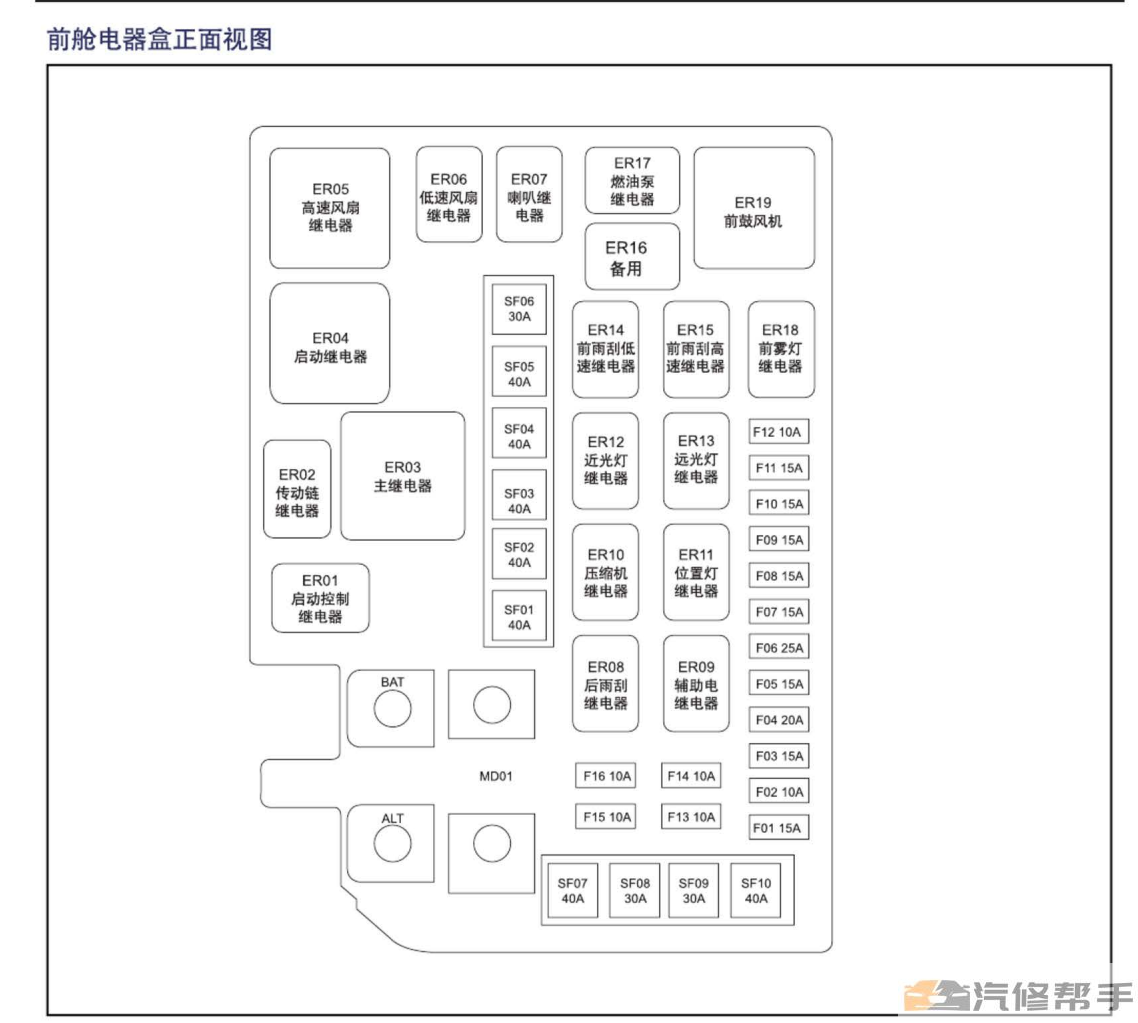 2018年款江淮瑞风R3电路图线路图资料下载