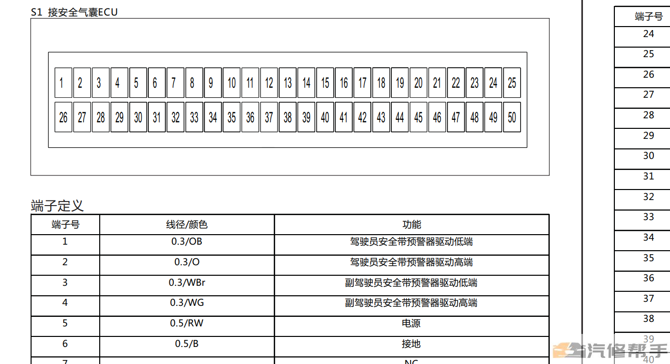 2017年款力帆轩朗原厂电路图线路图资料下载
