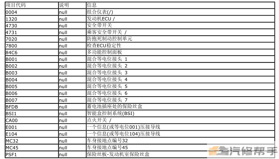 2014年款标致4008原厂维修手册电路图线路图资料下载