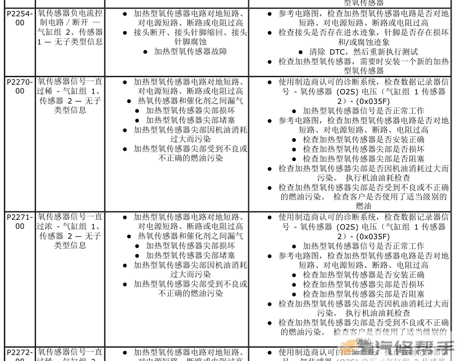 2010-2015年款捷豹XF X250原厂维修手册电路图线路图资料下载