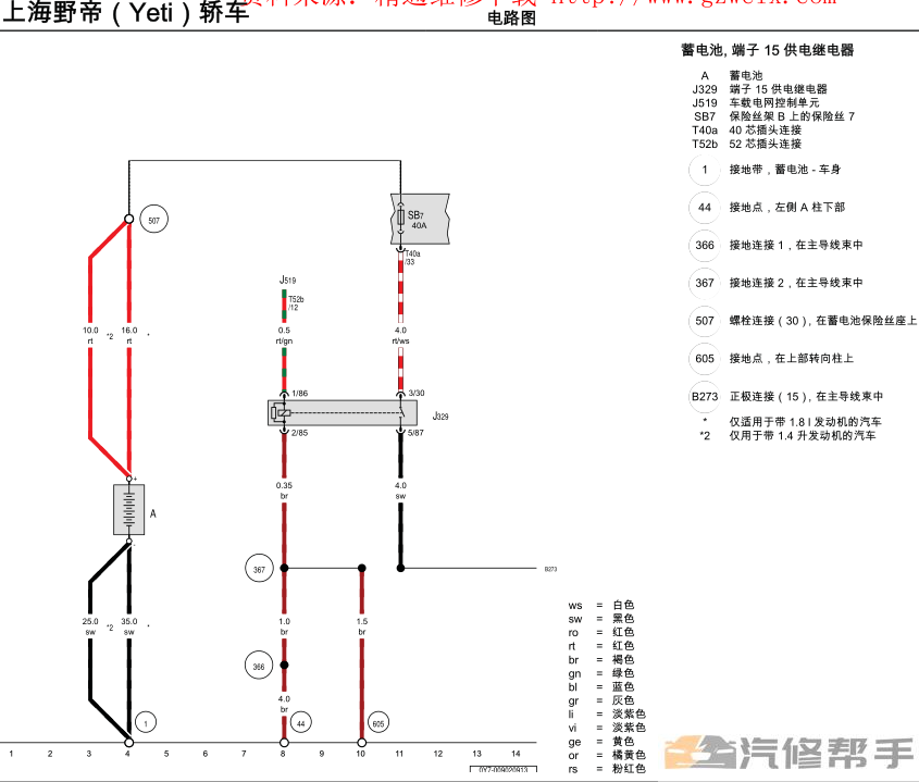 2014-2016年款斯柯达野帝原厂电路图线路图维修资料下载