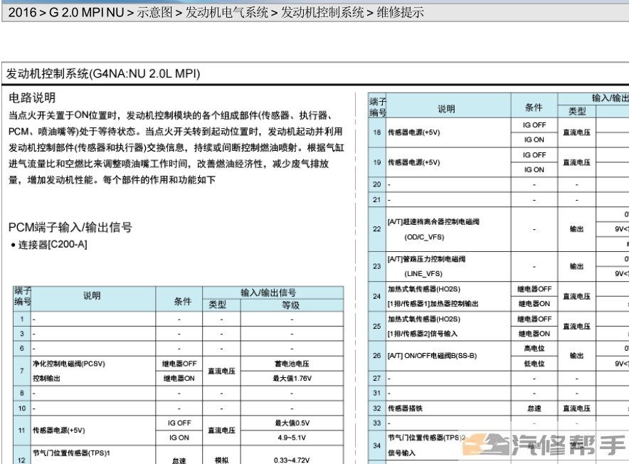 2016年款起亚K5 2.0L原厂电路图线路图资料下载