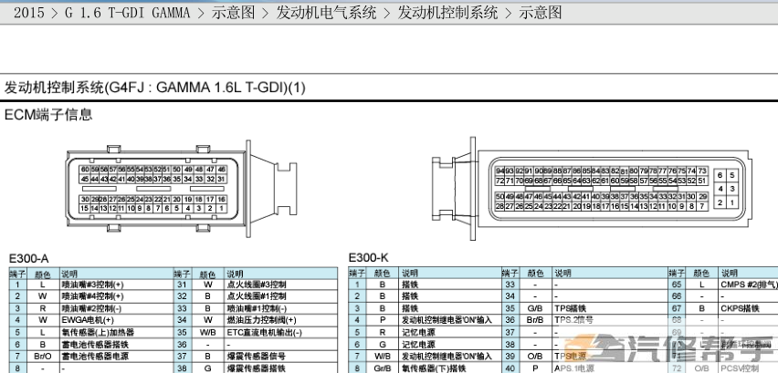 2015年款起亚KX3原厂维修电路图线路图资料下载
