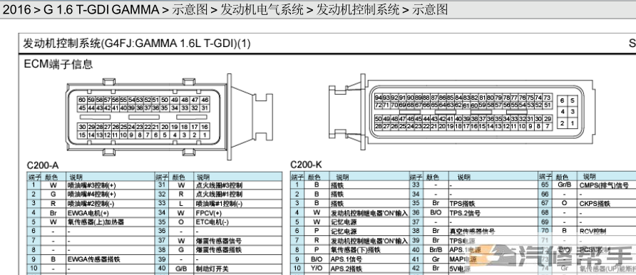 2016年款起亚KX5原厂维修手册电路图线路图资料下载