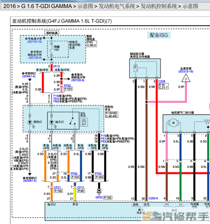 2016年款起亚KX5原厂维修手册电路图线路图资料下载